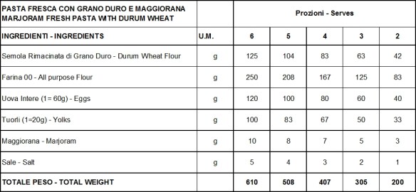 Dosi Pasta Fresca con Maggiorana BN