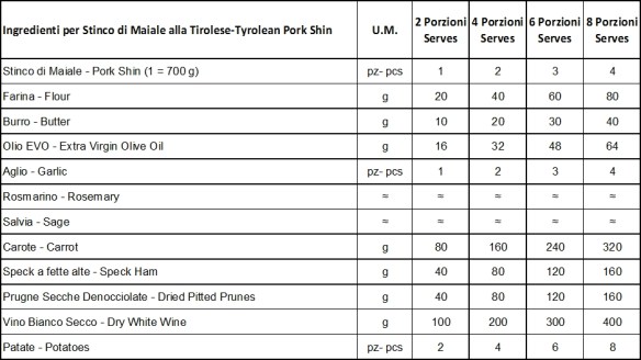 Dosi Stinco di Maiale alla Tirolese