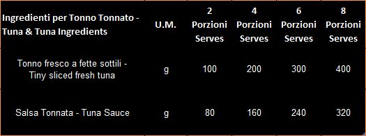 dosi tonno tonnato