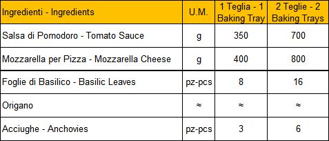 Dosi Pizza in teglia Farcitura