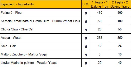 Dosi Pizza in teglia
