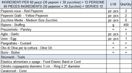 Ingredienti Per Tricolore di Verdure Ripiene