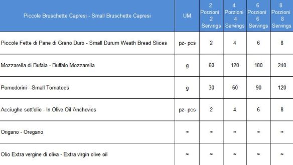 Dosi Piccole Bruschette Capresi